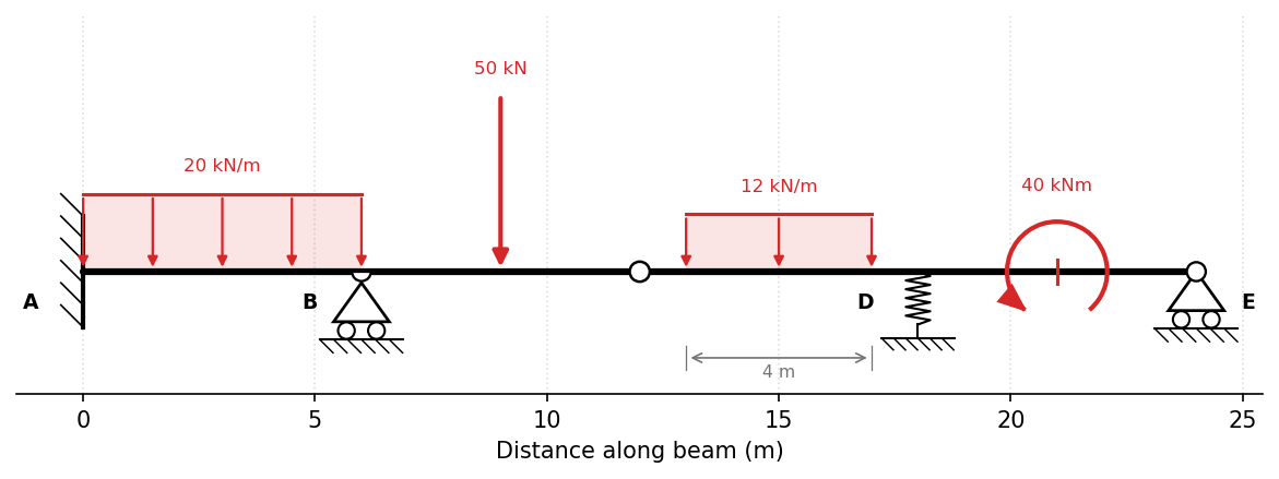 Matplotlib beam schematic
