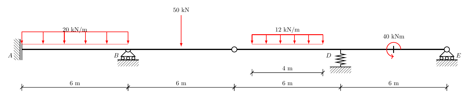 TikZ/stanli beam schematic