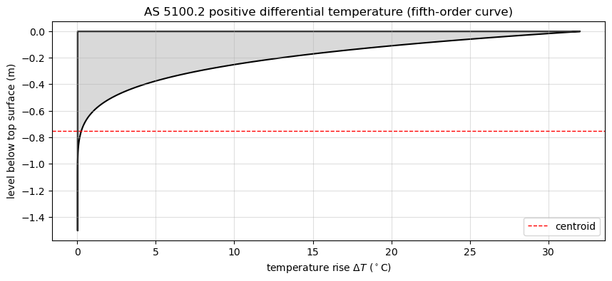 ../_images/notebooks_creep_shrinkage_thermal_9_1.png