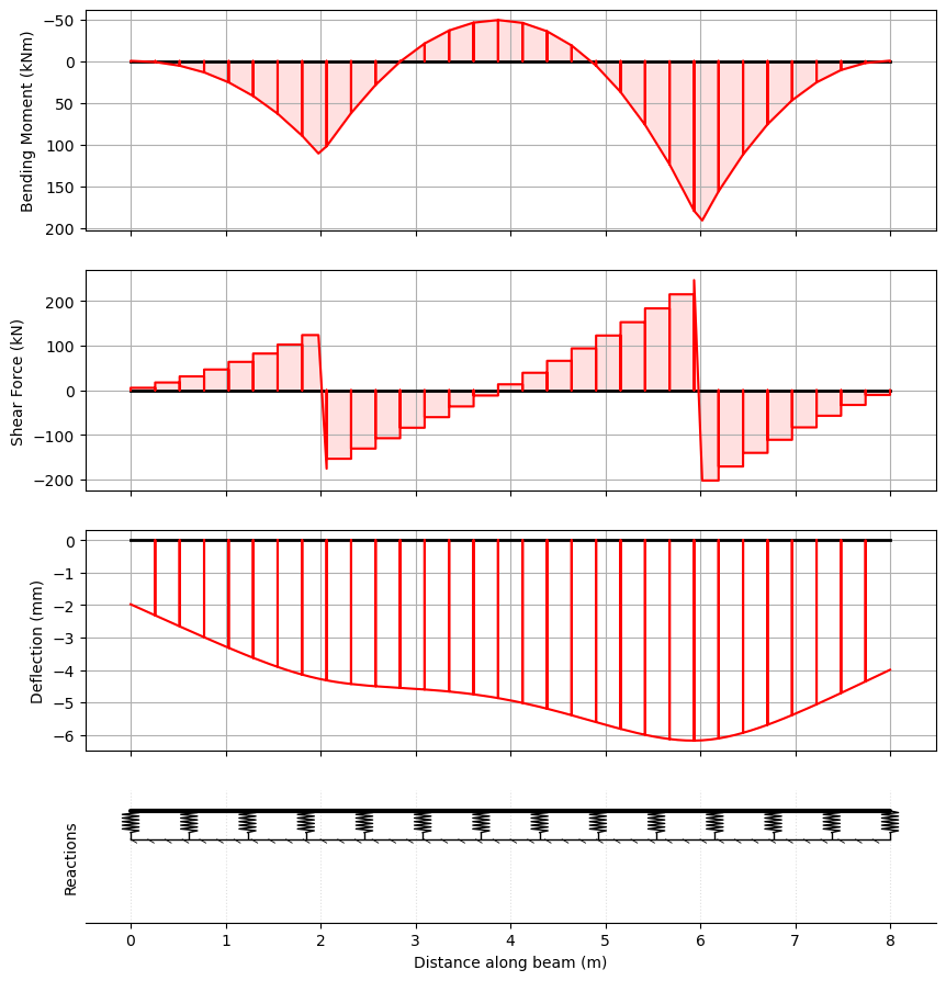 ../_images/notebooks_foundation_7_1.png