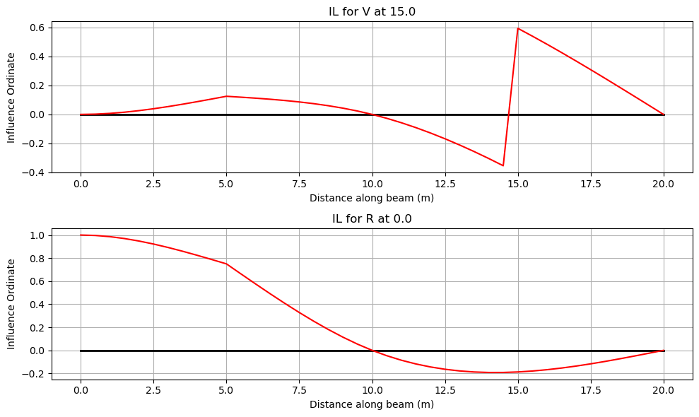 ../_images/notebooks_inf_lines_11_0.png