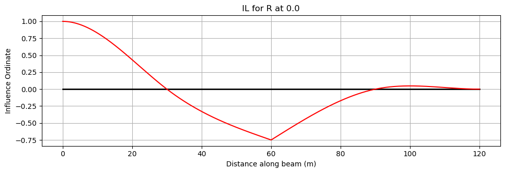 ../_images/notebooks_inf_lines_15_0.png