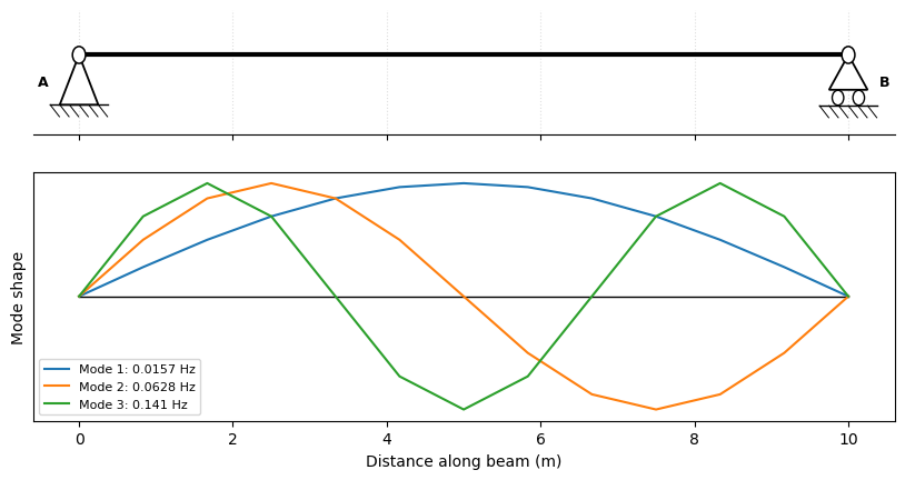 ../_images/notebooks_modal_5_1.png