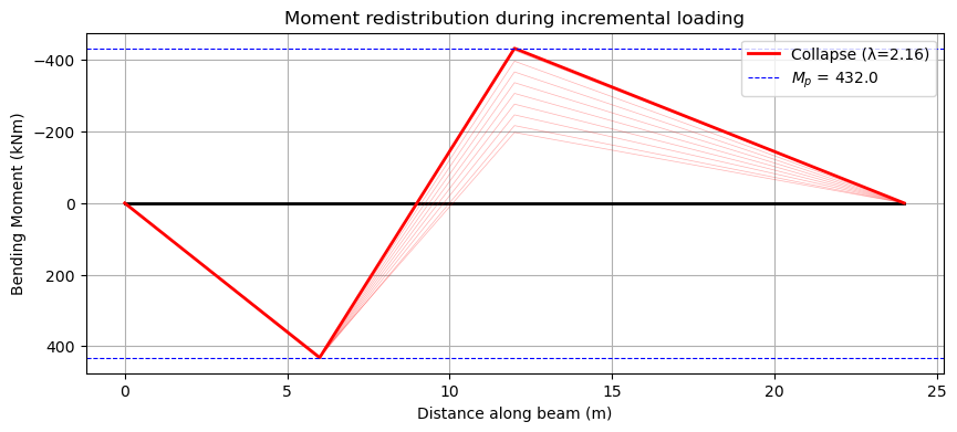 ../_images/notebooks_nonlinear_14_0.png