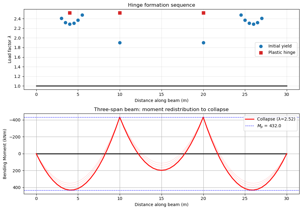 ../_images/notebooks_nonlinear_20_0.png