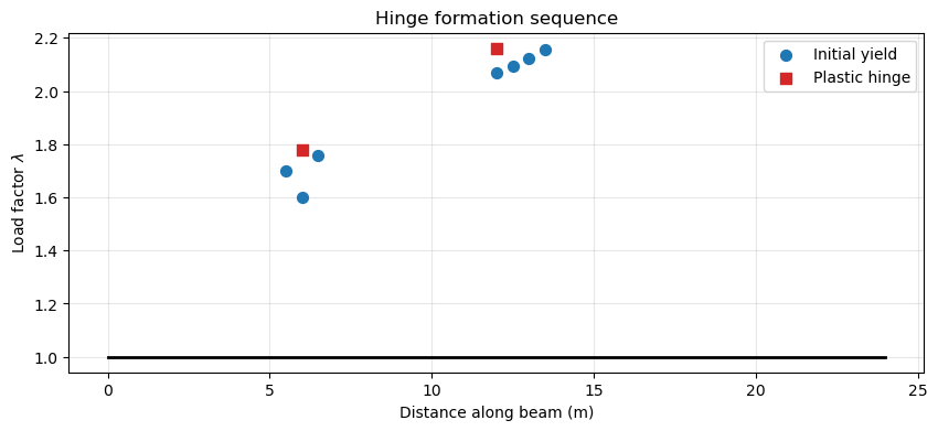 ../_images/notebooks_nonlinear_6_0.png