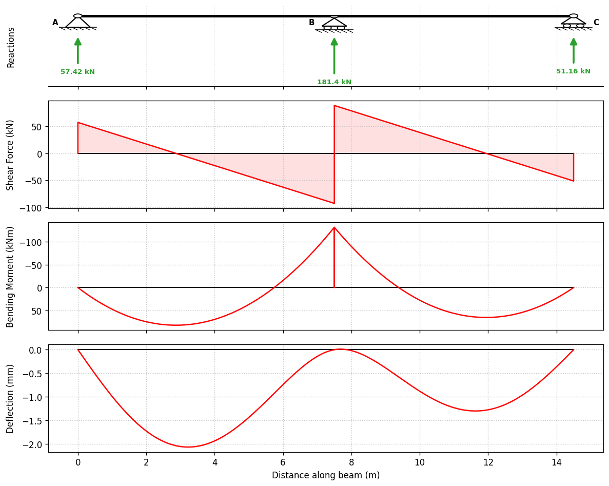 ../_images/notebooks_visualisation_5_0.png