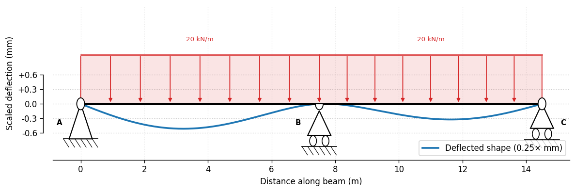 ../_images/notebooks_visualisation_7_0.png